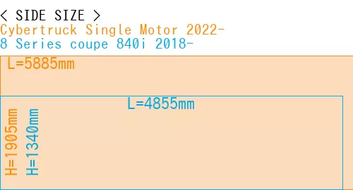 #Cybertruck Single Motor 2022- + 8 Series coupe 840i 2018-